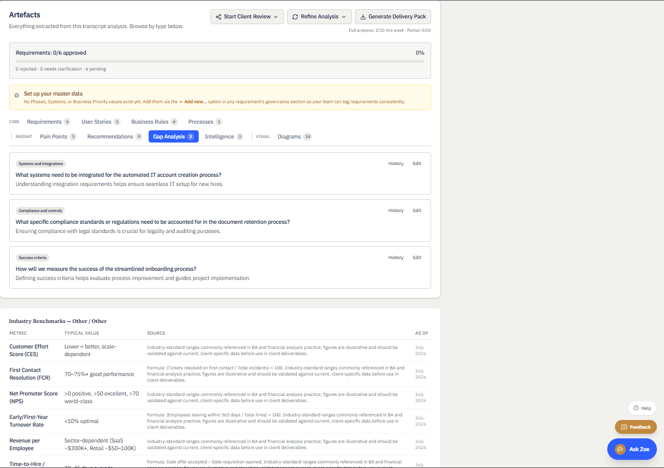 Gap analysis flagging open questions, with an artefact summary and industry benchmark reference table